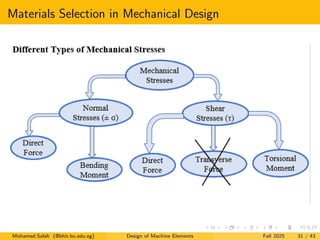 Lecture 02: Materials in Machine Element Designpdf | PDF