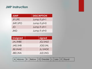 Jmp Command computer architecture and organization II | PPTX