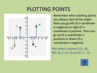 2 Point On Rd Graph fundamentals of 2D and 3D graphs | PPTX