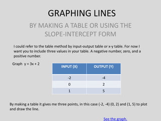 fundamentals of 2D and 3D graphs | PPTX