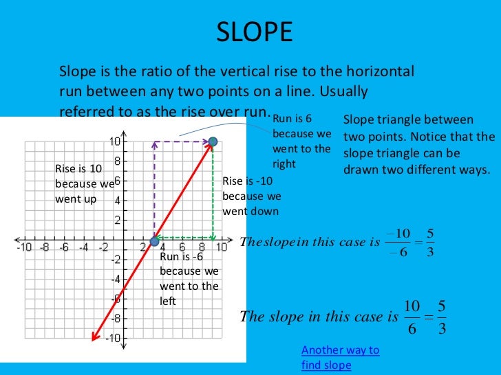 slope intercept form 3d
fundamentals of 12D and 12D graphs slope intercept form 3d
fundamentals of 12D and 12D graphs