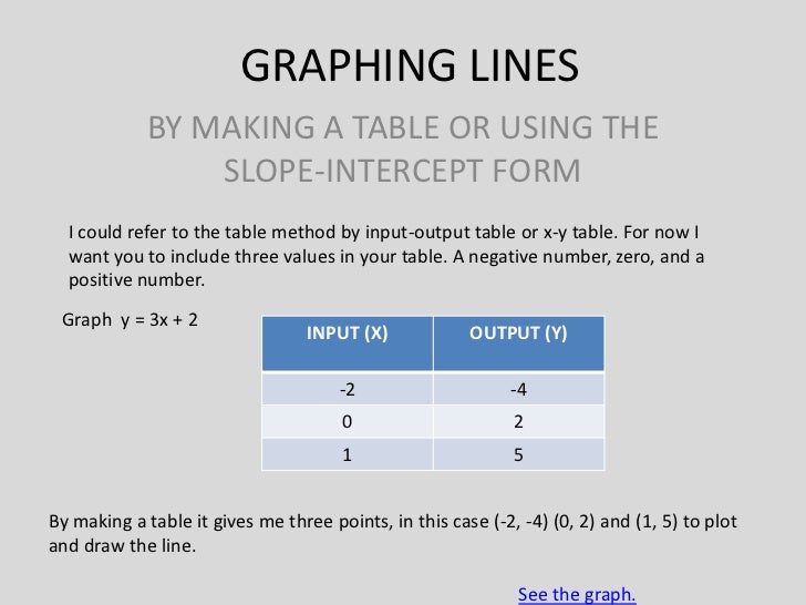 Fundamentals Of 2d And 3d Graphs