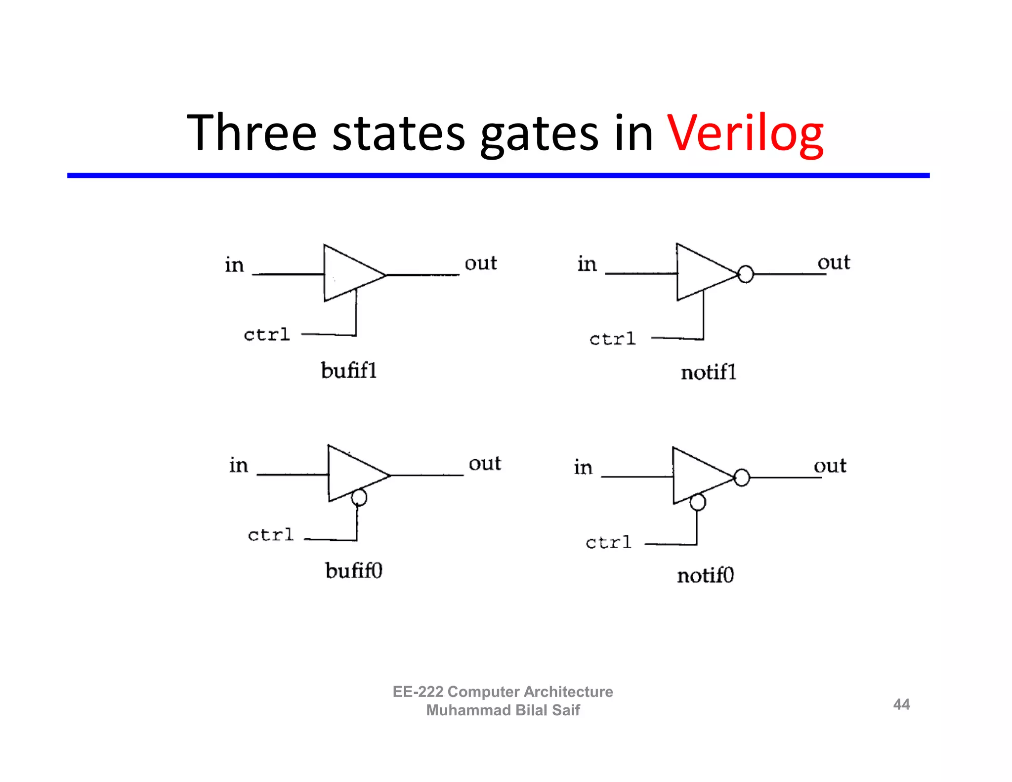 Three states gates in Verilog




         EE-222 Computer Architecture
             Muhammad Bilal Saif        44
 