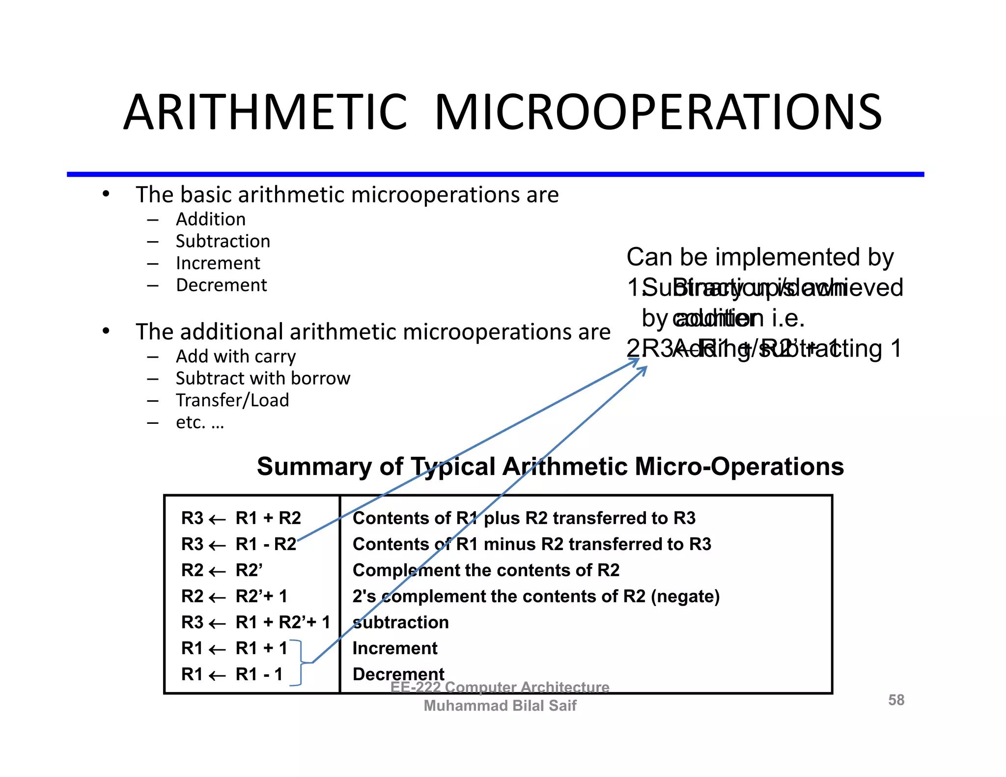 ARITHMETIC MICROOPERATIONS
• The basic arithmetic microoperations are
    –   Addition
    –   Subtraction
    –   Increment                               Can be implemented by
    –   Decrement                               1. Binary up/down
                                                 Subtraction is achieved
                                                 by counter i.e.
                                                    addition
• The additional arithmetic microoperations are
   – Add with carry                             2. Adding/subtracting 1
                                                 R3R1 + R2’ + 1
    – Subtract with borrow
    – Transfer/Load
    – etc. …

                 Summary of Typical Arithmetic Micro-Operations
        R3  R1 + R2        Contents of R1 plus R2 transferred to R3
        R3  R1 - R2        Contents of R1 minus R2 transferred to R3
        R2  R2’            Complement the contents of R2
        R2  R2’+ 1         2's complement the contents of R2 (negate)
        R3  R1 + R2’+ 1    subtraction
        R1  R1 + 1         Increment
        R1  R1 - 1         Decrement
                                 EE-222 Computer Architecture
                                     Muhammad Bilal Saif                  58
 