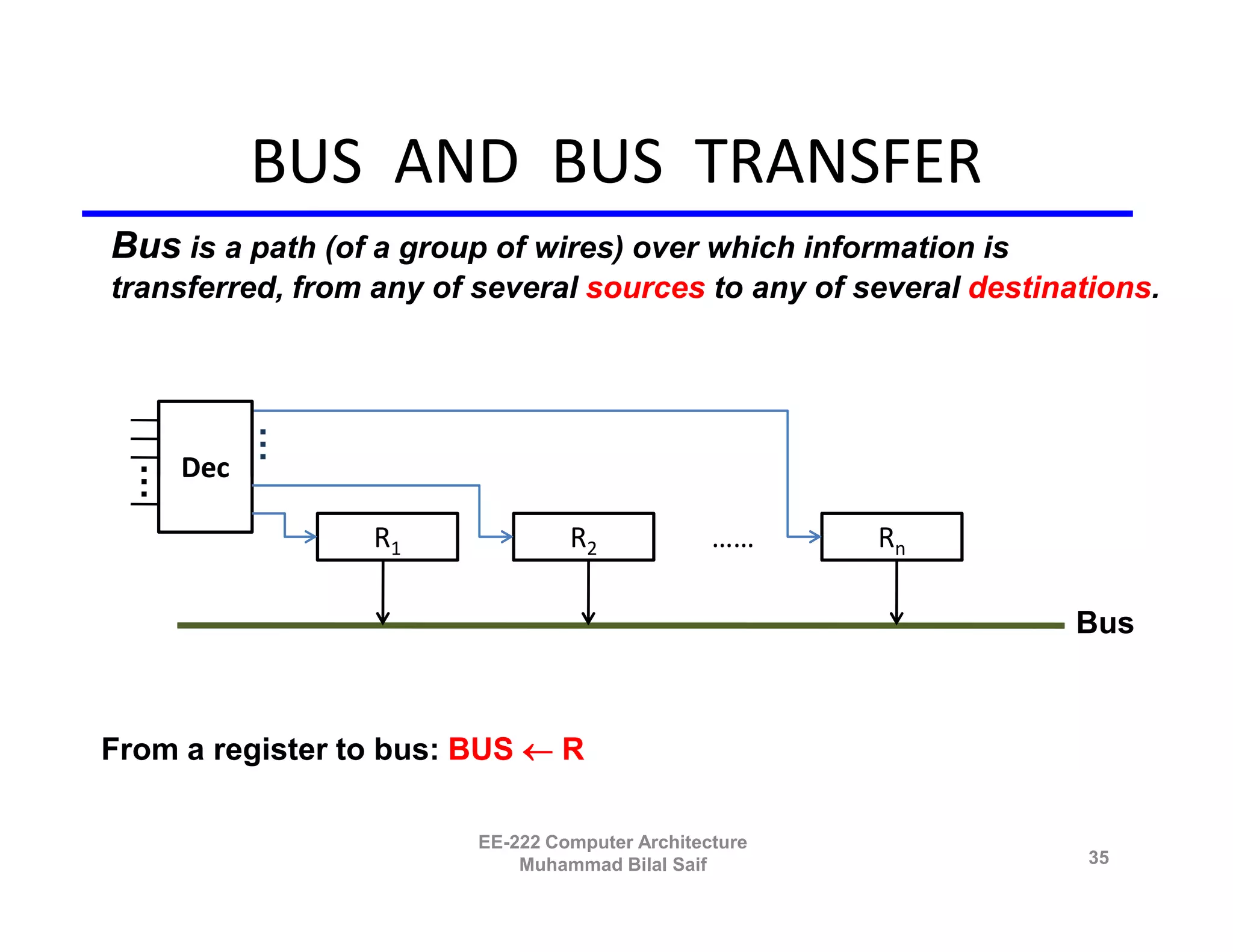 BUS AND BUS TRANSFER
Bus is a path (of a group of wires) over which information is
transferred, from any of several sources to any of several destinations.
            …
            …




      Dec
  …
  …




                  R1              R2             ……     Rn

                                                                  Bus



From a register to bus: BUS  R

                         EE-222 Computer Architecture
                             Muhammad Bilal Saif                   35
 