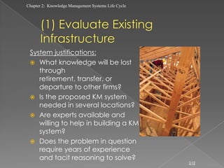 Lecture 2 - KNOWLEDGE MANAGEMENT SYSTEMS LIFE CYCLE | PPTX