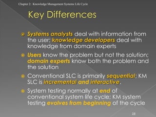 Lecture 2 - KNOWLEDGE MANAGEMENT SYSTEMS LIFE CYCLE | PPTX