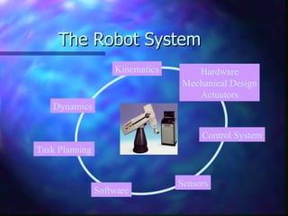 The Robot System Control System Sensors Kinematics Dynamics Task Planning Software Hardware Mechanical Design Actuators 