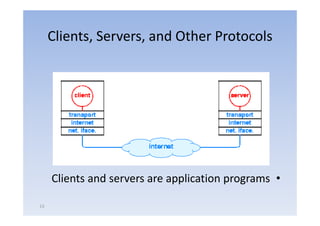 Clients, Servers,
     Clients Servers and Other Protocols




     Clients and servers are application programs •

13
 