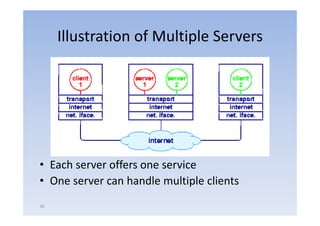 Illustration of Multiple Servers




• Each server offers one service
• One server can handle multiple clients
16
 