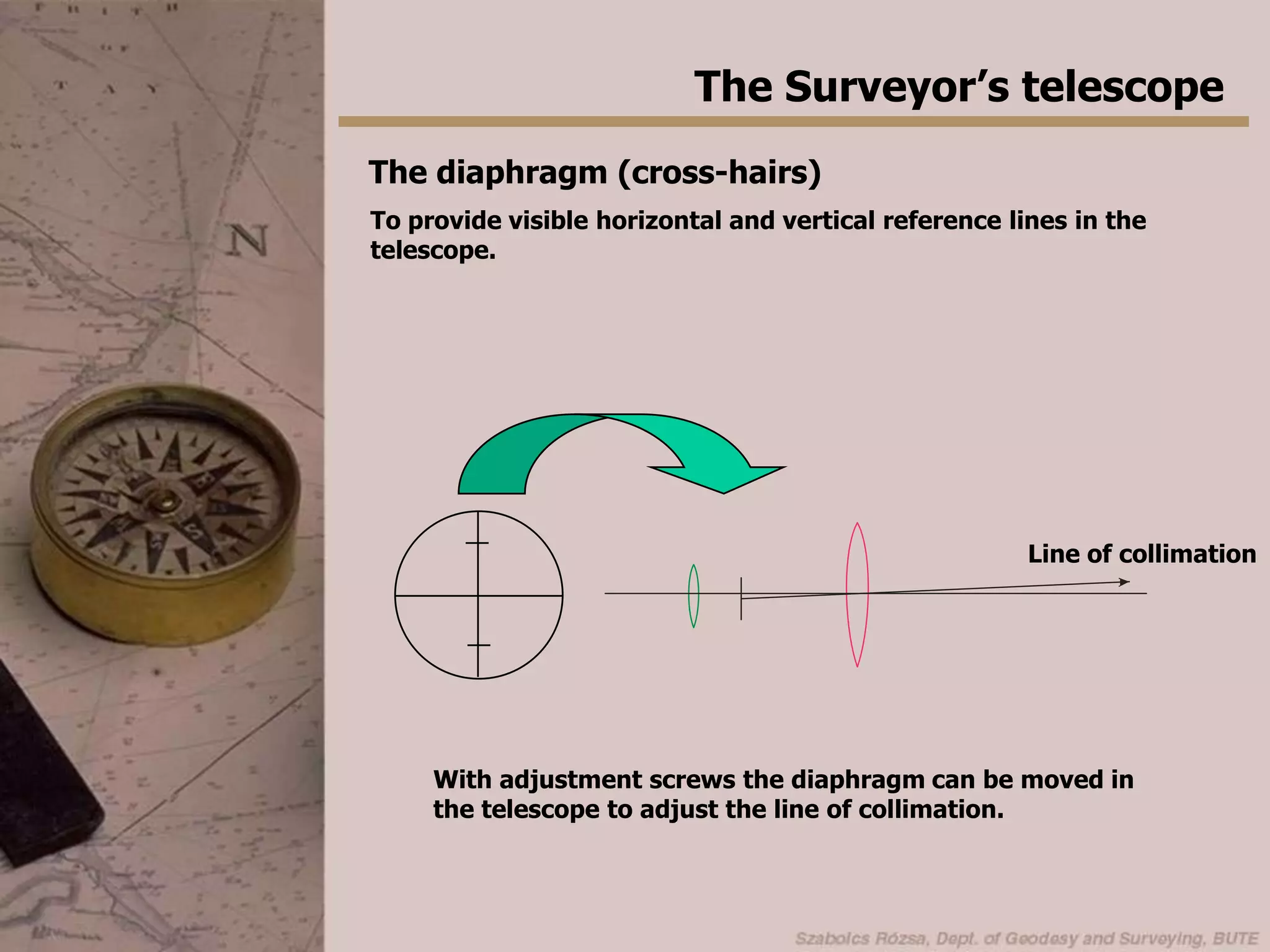 The Surveyor’s telescopeThe diaphragm (cross-hairs)To provide visible horizontal and vertical reference lines in the telescope.Line of collimationWith adjustment screws the diaphragm can be moved in the telescope to adjust the line of collimation.