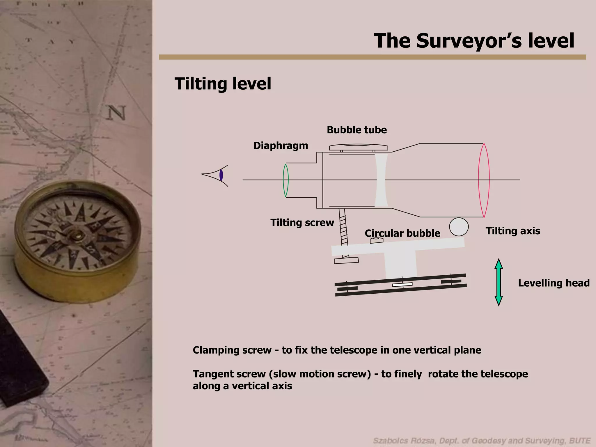 The Surveyor’s levelTilting levelBubble tubeDiaphragmTilting screwTilting axisCircular bubbleLevelling headClamping screw - to fix the telescope in one vertical planeTangent screw (slow motion screw) - to finely  rotate the telescope along a vertical axis