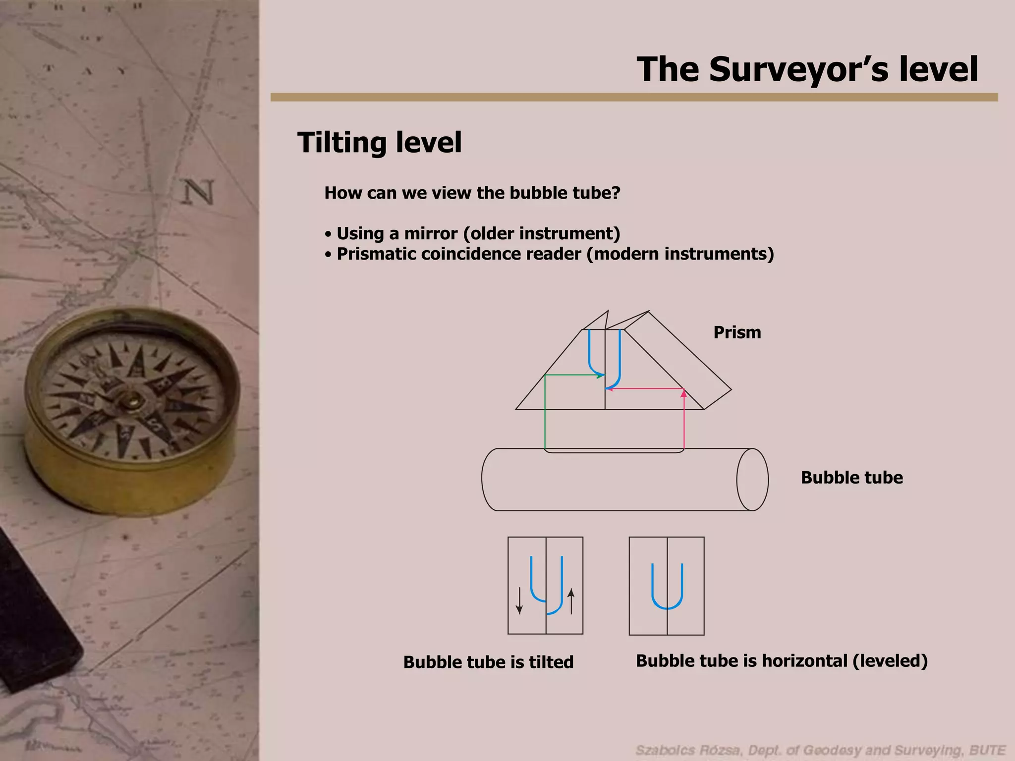 The Surveyor’s levelTilting levelHow can we view the bubble tube? Using a mirror (older instrument)