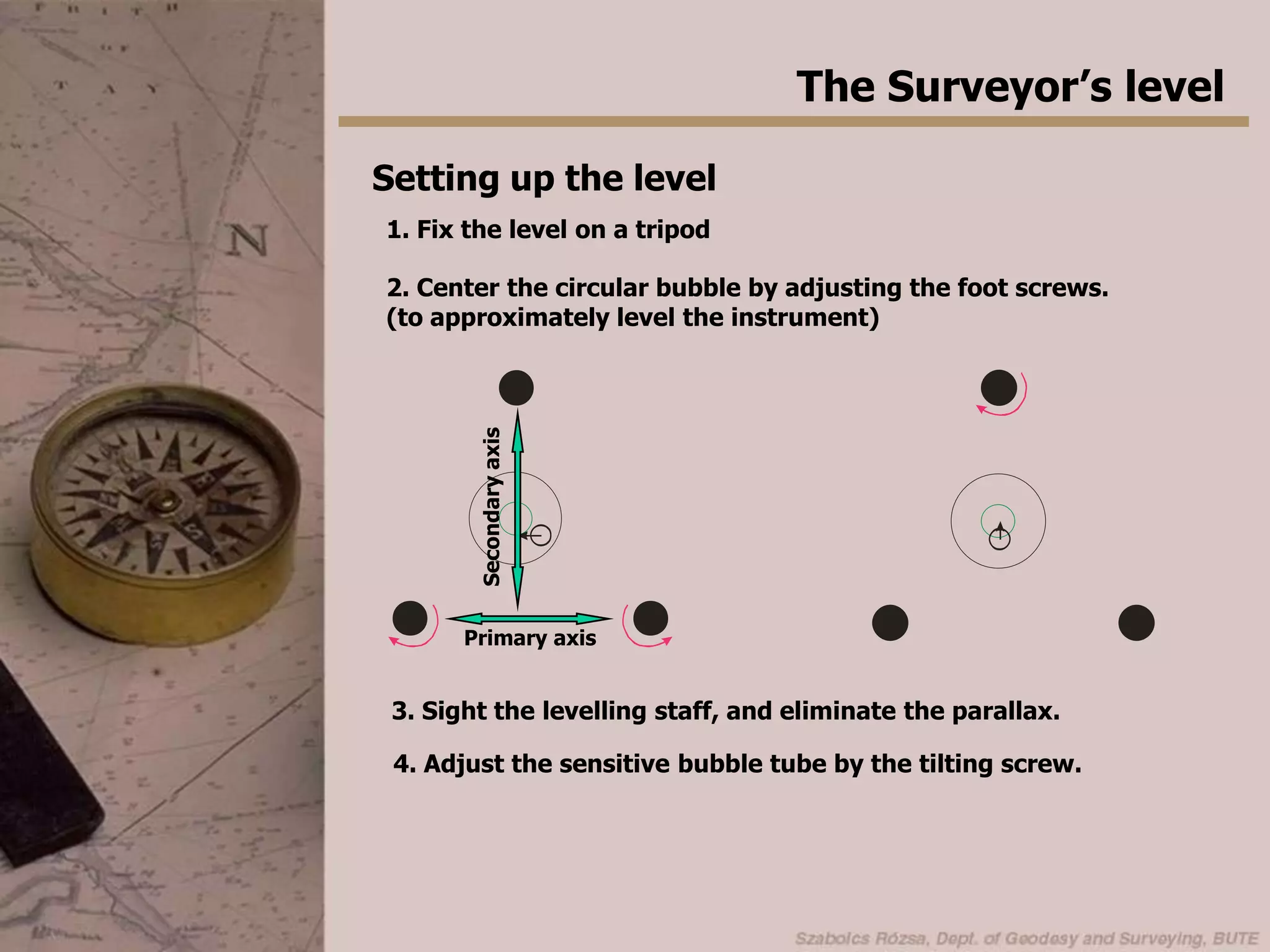  Prismatic coincidence reader (modern instruments)PrismBubble tubeBubble tube is horizontal (leveled)Bubble tube is tilted