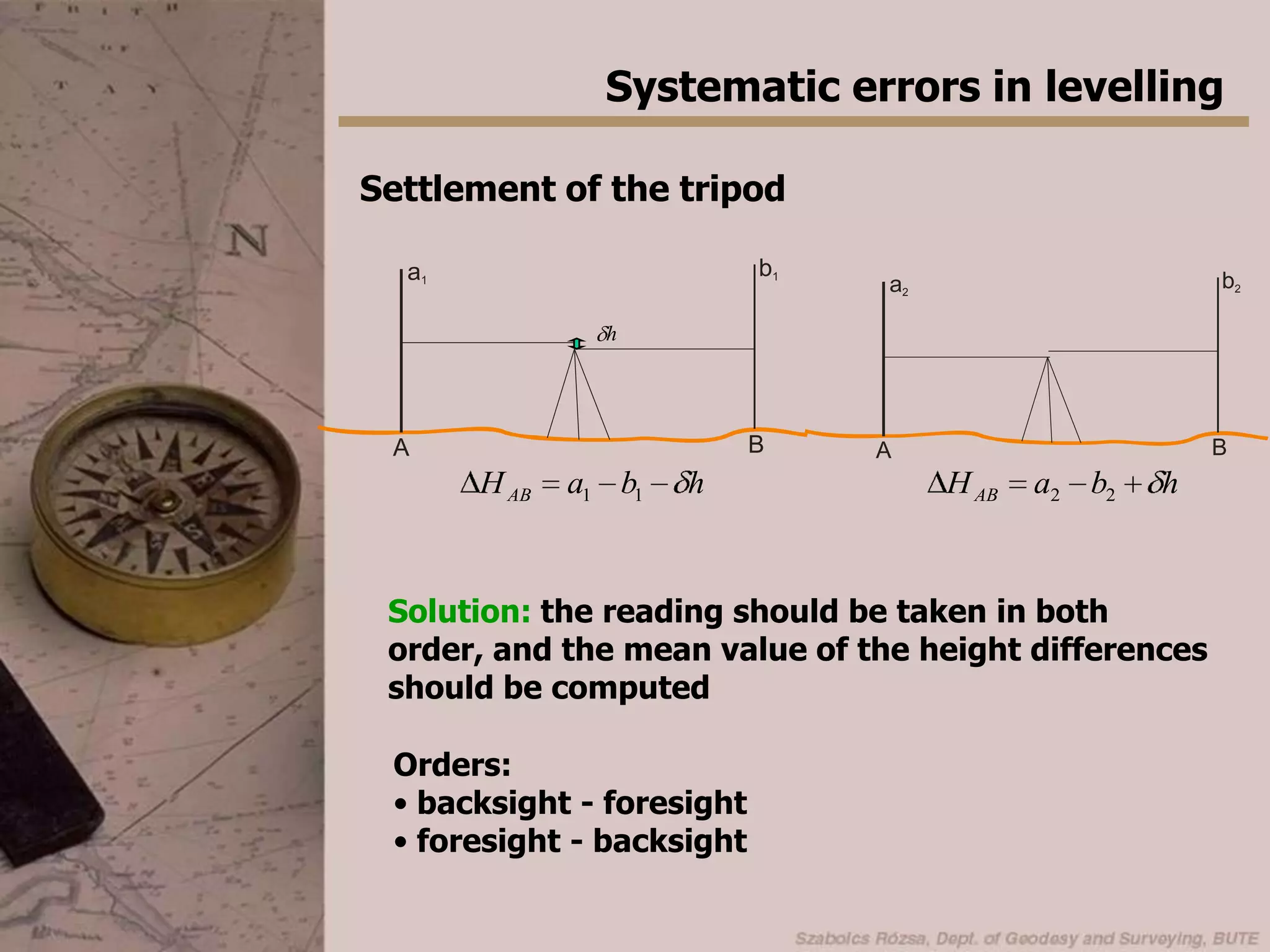 Systematic errors in levellingTilting of the staffDepends on the: tilting angle