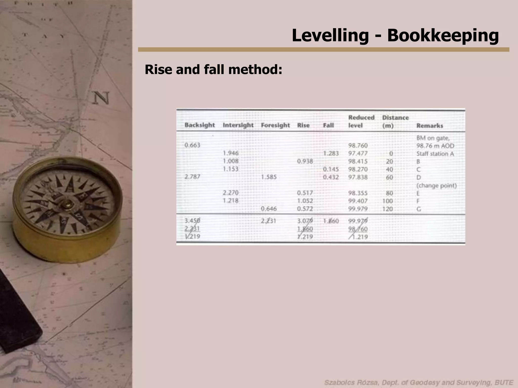 Levelling - BookkeepingRise and fall method: