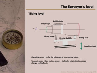 Bubble tube in surveying discount