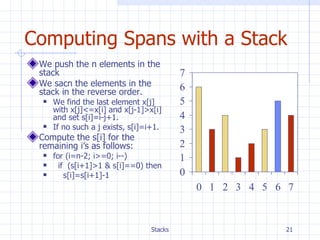 Computing Spans with a Stack We push the n elements in the stack We sacn the elements in the  stack in the reverse order. We find the last element x[j] with x[j]<=x[i] and x[j-1]>x[i] and set s[i]=i-j+1. If no such a j exists, s[i]=i+1.  Compute the s[i] for the remaining i’s as follows: for (i=n-2; i>=0; i--) if  (s[i+1]>1 & s[i]==0) then s[i]=s[i+1]-1 