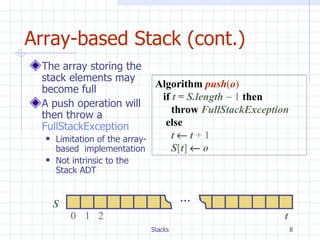 Array-based Stack (cont.) The array storing the stack elements may become full A push operation will then throw a  FullStackException Limitation of the array-based  implementation Not intrinsic to the Stack ADT Algorithm   push ( o ) if   t   =   S.length      1   then throw  FullStackException   else  t      t  +   1 S [ t ]     o S 0 1 2 t … 