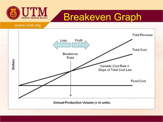 Breakeven Graph Profit Loss 