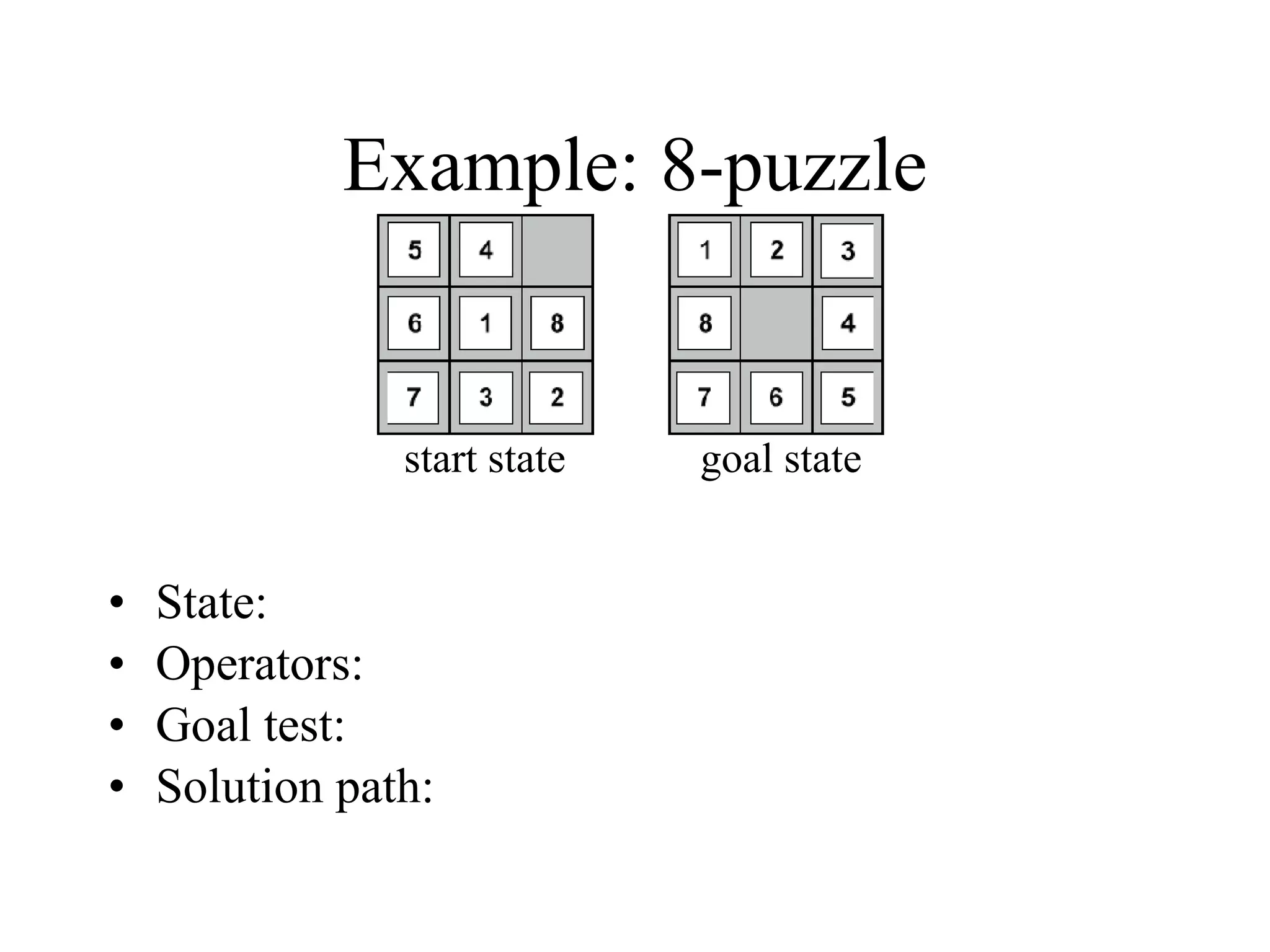 Example: 8-puzzle State:  Operators: Goal test: Solution path: start state goal state 