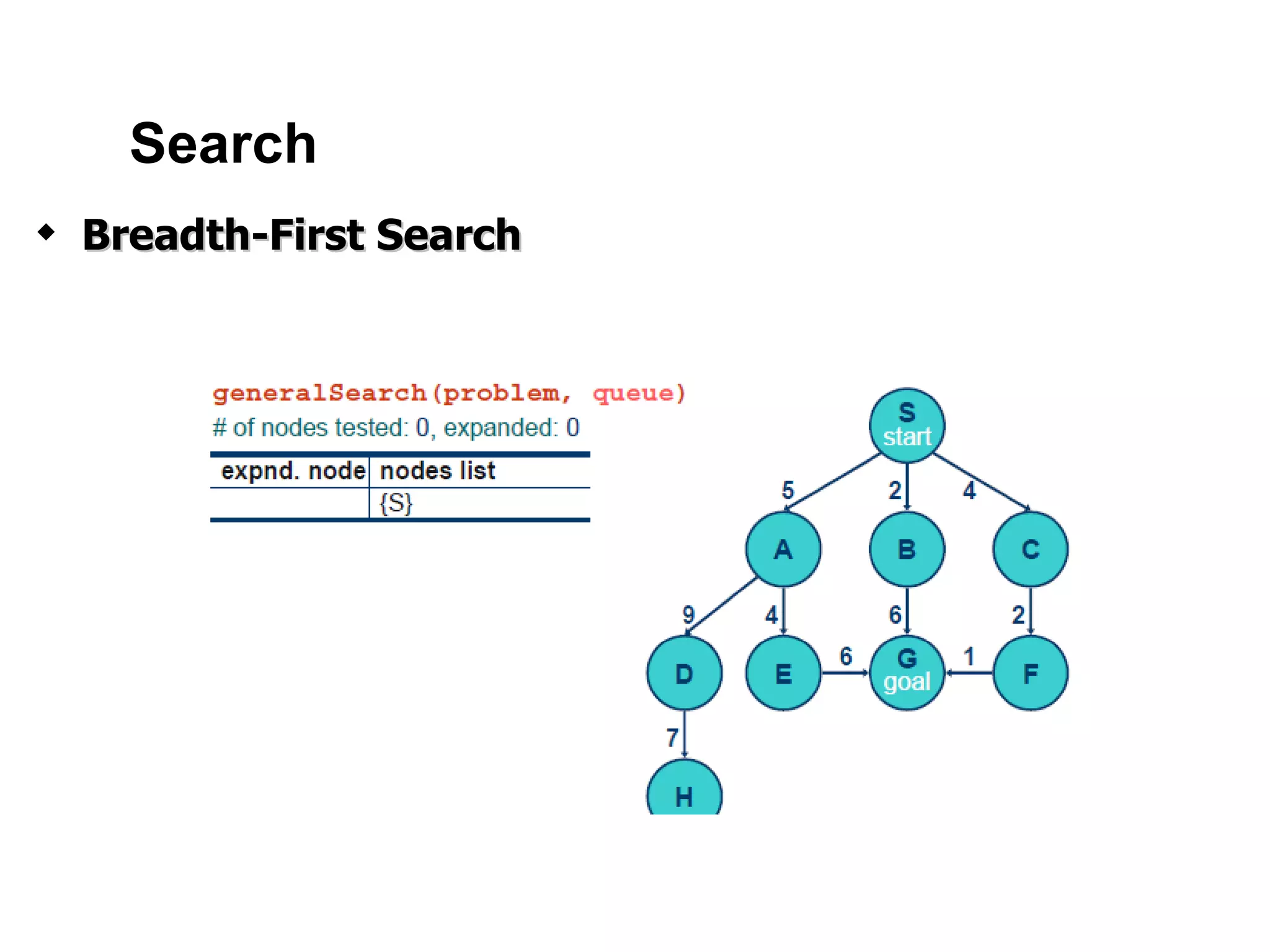 Breadth-First Search Search 