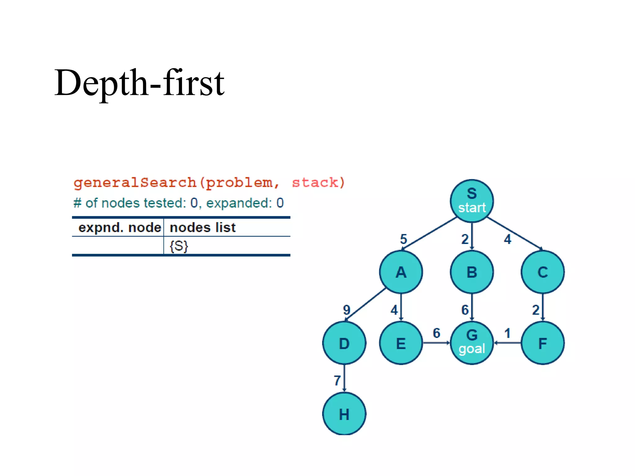 Depth-first 