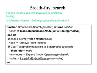 Breath-first search Expand the tree in successive layers, uniformly looking at all nodes at level n before progressing to level n+1 function  Breath-First-Search( problem )  returns  solution nodes  := Make-Queue(Make-Node(Initial-State( problem )) loop do if  nodes  is empty  then return  failure node :=  Remove-Front  (nodes) if  Goal-Test[ problem ] applied to State( node ) succeeds then return   node new-nodes :=  Expand  (node, O perators [problem])) nodes :=  Insert-At-End-of-Queue (new-nodes) end 