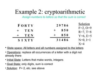 Example 2: cryptoarithmetic F  O R T Y +  T E N +  T E N S  I  X T Y Assign numbers to letters so that the sum is correct 2 9 7 8 6 +  8 5 0 +  8 5 0 3 1 4 8 6 ,[object Object],[object Object],[object Object],[object Object],[object Object],Solution F=2, O=9 R=7, T=8 Y=6, E=5 N=0, I=1 X=4 