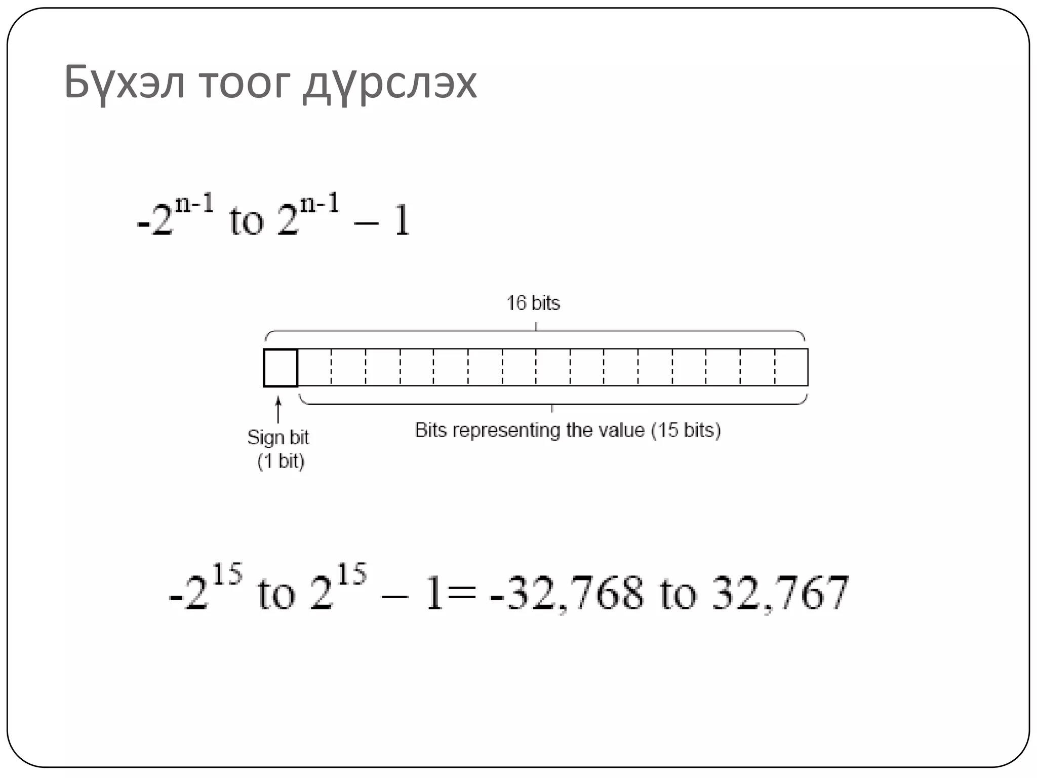 Бүхэл тоог дүрслэх
 