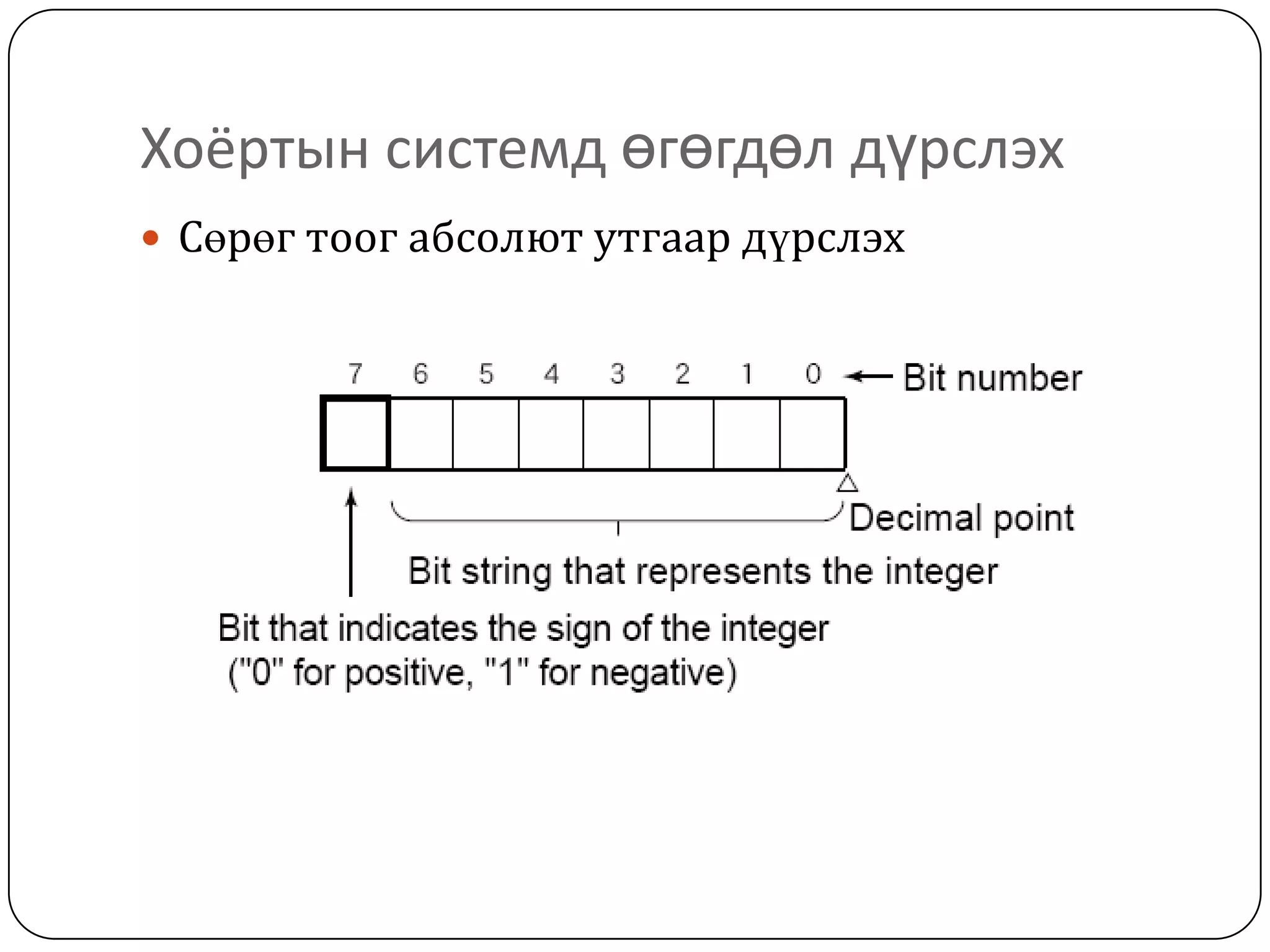 Хоёртын системд өгөгдөл дүрслэх
 Сөрөг тоог абсолют утгаар дүрслэх
 