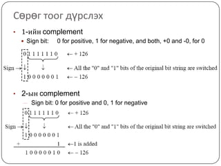 Complement Prob Sign Lecture 2 | PPTX