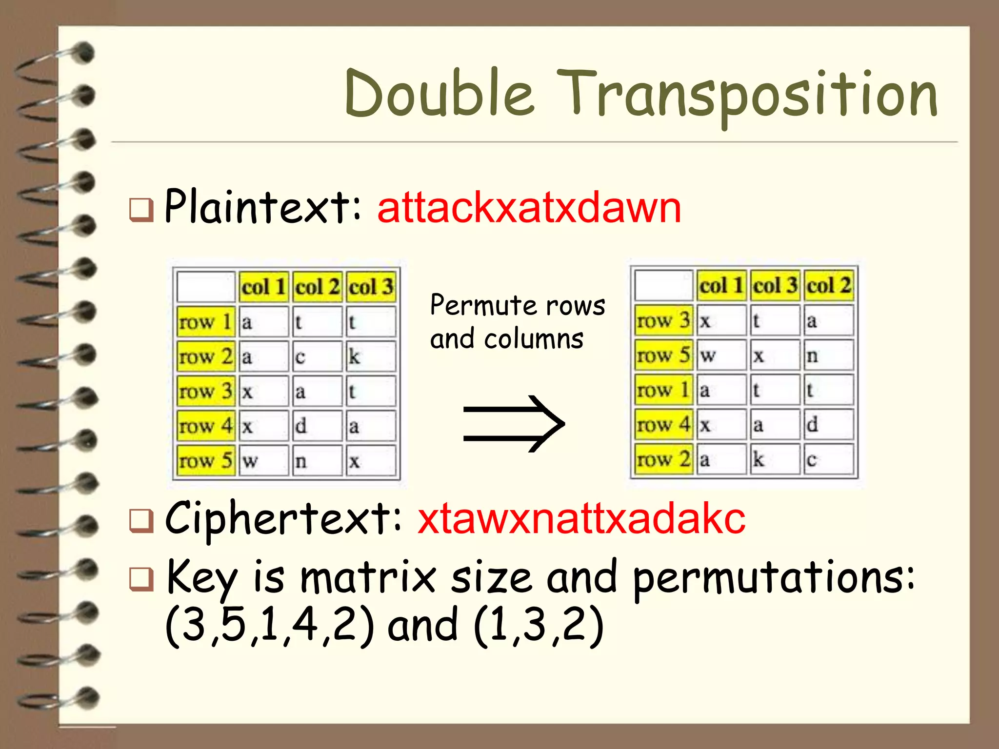Double Transposition
 Plaintext:   attackxatxdawn

                 Permute rows
                 and columns




 Ciphertext:  xtawxnattxadakc
 Key is matrix size and permutations:
  (3,5,1,4,2) and (1,3,2)
 