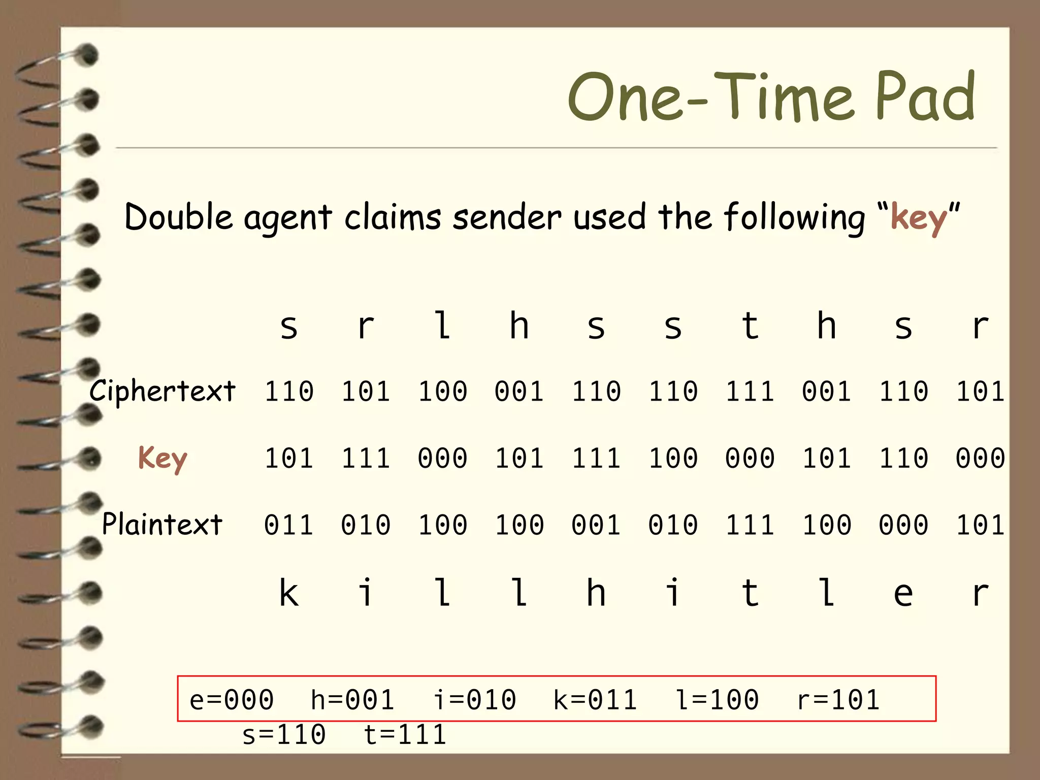 One-Time Pad
 Double agent claims sender used the following “key”


            s   r   l   h    s      s   t    h      s   r
Ciphertext 110 101 100 001 110 110 111 001 110 101

  Key       101 111 000 101 111 100 000 101 110 000

Plaintext   011 010 100 100 001 010 111 100 000 101

            k   i   l   l    h      i   t    l      e   r

        e=000 h=001 i=010   k=011   l=100   r=101
           s=110 t=111
 