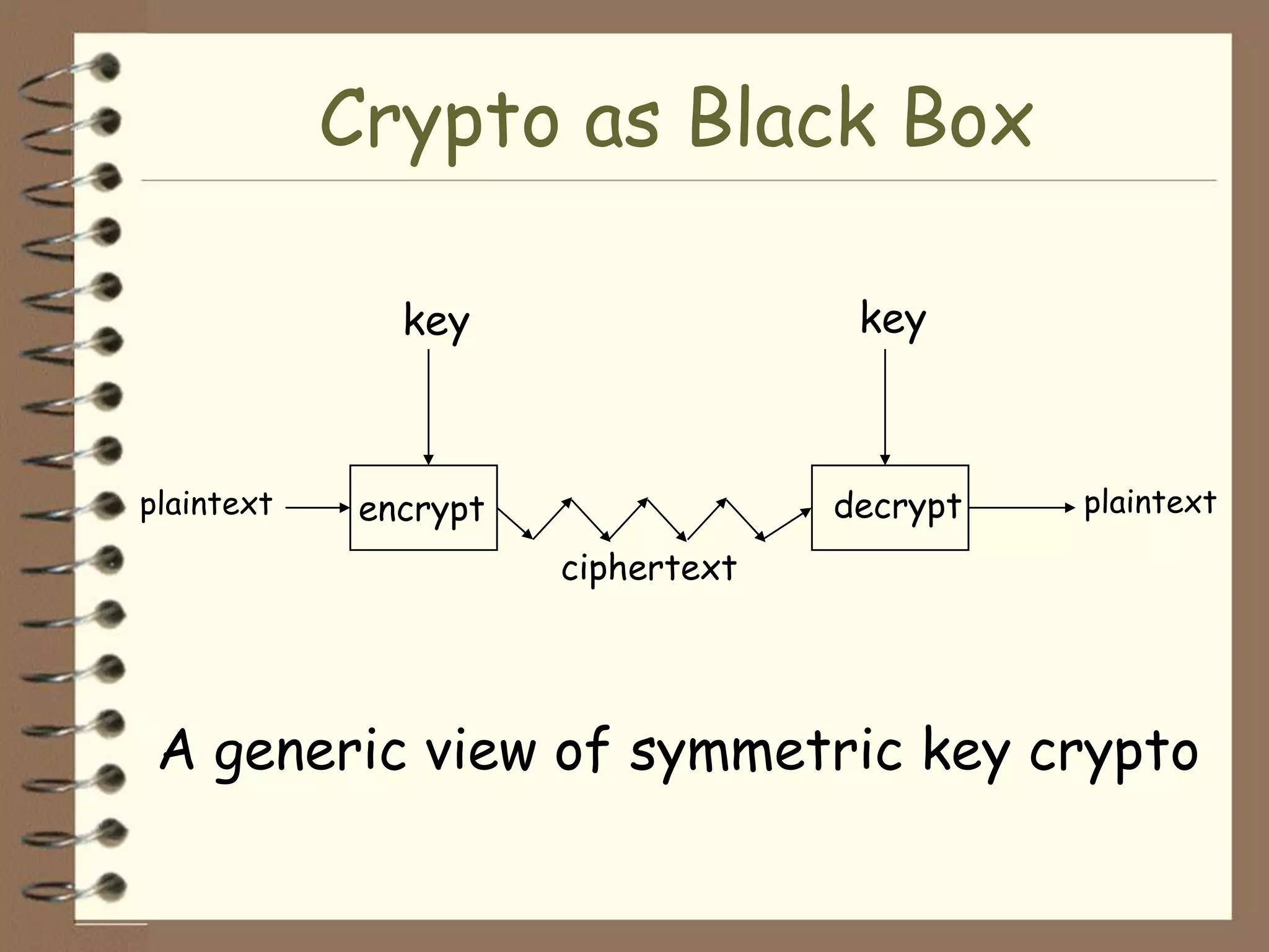Crypto as Black Box

               key                   key



plaintext    encrypt                decrypt   plaintext

                       ciphertext




 A generic view of symmetric key crypto
 