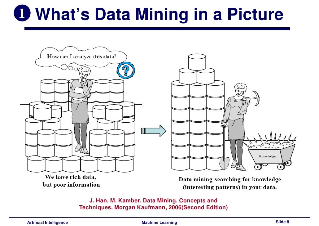 Data mining han and kamber solution pdf file free