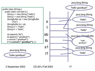 Java tutorial | PPT