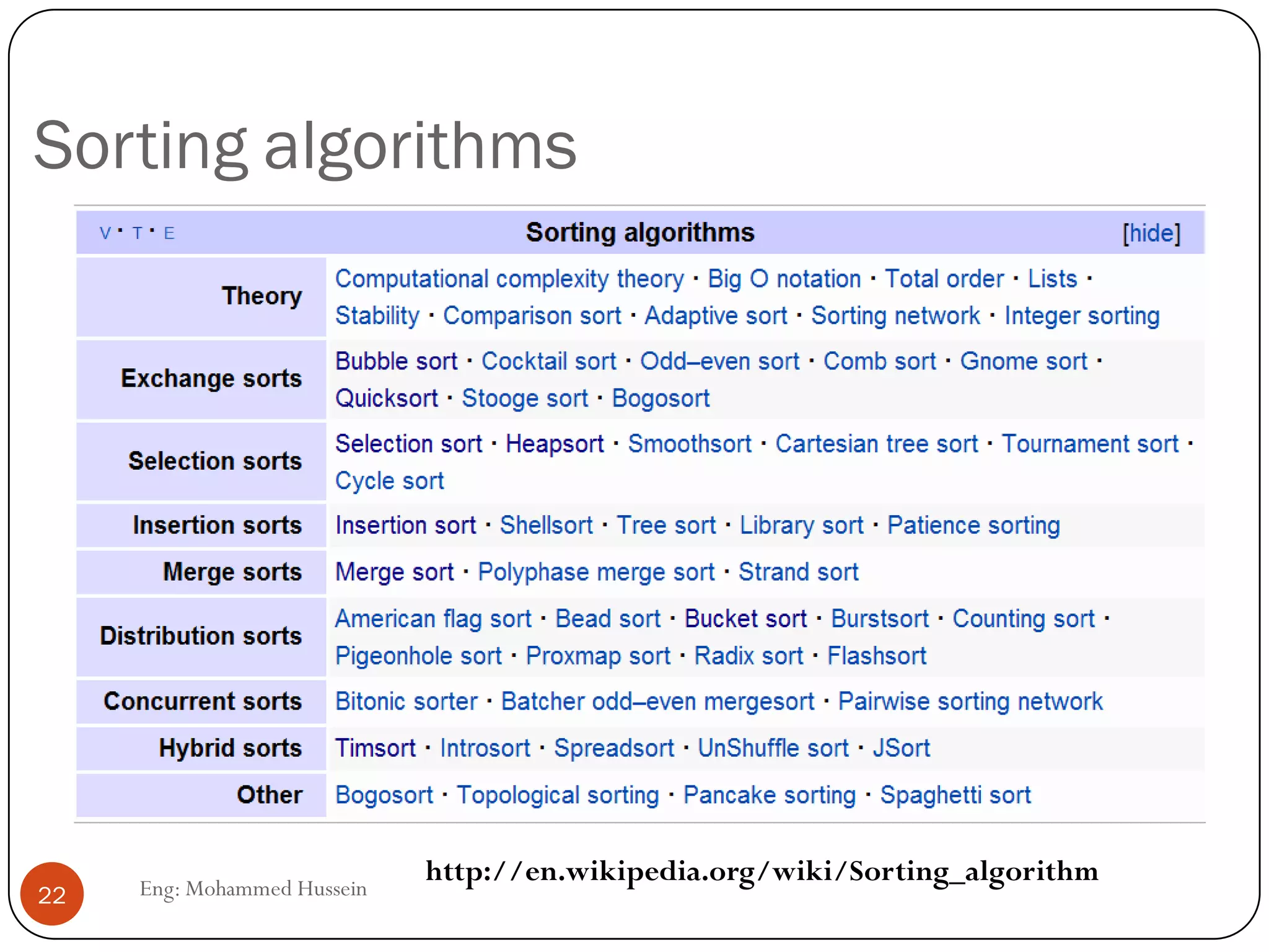Sorting algorithms
Eng: Mohammed Hussein22
http://en.wikipedia.org/wiki/Sorting_algorithm
 