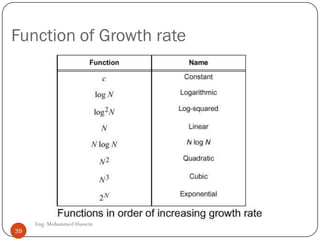 Function of Growth rate
39 Eng: Mohammed Hussein
39
 