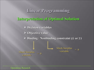 Linear ProgrammingLinear Programming
___________________________________________________________________________
Operations Research
Interpretation of Optimal SolutionInterpretation of Optimal Solution
 Decision variablesDecision variables
 Binding / Nonbinding constraint (Binding / Nonbinding constraint (≤≤ oror ≥≥))
 Objective valueObjective value
= 0= 0
Slack/SurplusSlack/Surplus
variablevariable
> 0> 0
Slack/SurplusSlack/Surplus
variablevariable
 