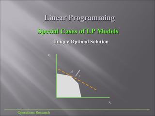 Linear ProgrammingLinear Programming
___________________________________________________________________________
Operations Research
Special Cases of LP ModelsSpecial Cases of LP Models
Unique Optimal SolutionUnique Optimal Solution
z
x1
x2
A
 
