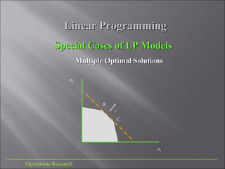 Linear ProgrammingLinear Programming
___________________________________________________________________________
Operations Research
Special Cases of LP ModelsSpecial Cases of LP Models
Multiple Optimal SolutionsMultiple Optimal Solutions
z
x1
x2
B
C
 