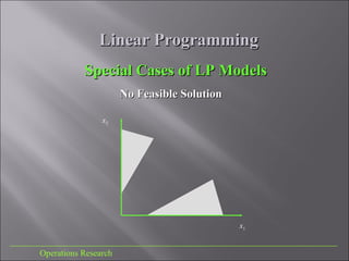 Linear ProgrammingLinear Programming
___________________________________________________________________________
Operations Research
Special Cases of LP ModelsSpecial Cases of LP Models
NoNo FeasibleFeasible SolutionSolution
x1
x2
 