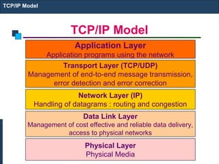 OSI MODEL | PPT
