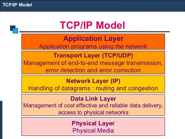 OSI MODEL