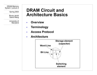 DRAM Memory
System: Lecture 2
Spring 2003
Bruce Jacob
David Wang
University of
Maryland
DRAM Circuit and
Architecture Basics
• Overview
• Terminology
• Access Protocol
• Architecture
Storage element
Switching
element
Bit Line
Word Line
(capacitor)
 