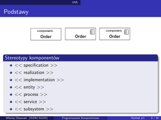 UML 
Podstawy 
Stereotypy komponentów 
<< specification >> 
<< realization >> 
<< implementation >> 
<< entity >> 
<< process >> 
<< service >> 
<< subsystem >> 
Mikołaj Olszewski (WZIM SGGW) Programowanie Komponentowe Wykład #1 9 / 35 
 