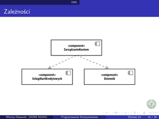 UML 
Zaleznosci 
Mikołaj Olszewski (WZIM SGGW) Programowanie Komponentowe Wykład #1 10 / 35 
 