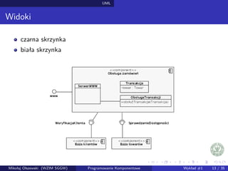 UML 
Widoki 
czarna skrzynka 
biała skrzynka 
Mikołaj Olszewski (WZIM SGGW) Programowanie Komponentowe Wykład #1 13 / 35 
 