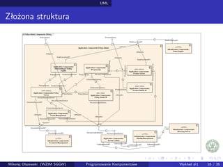 UML 
Złozona struktura 
Mikołaj Olszewski (WZIM SGGW) Programowanie Komponentowe Wykład #1 16 / 35 
 